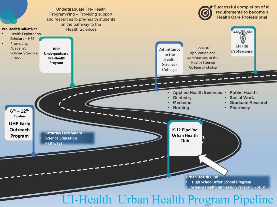 The college campus to New Urbanist pipeline